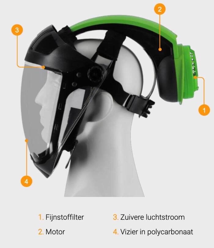 Ademlucht Systeem Pro Vision